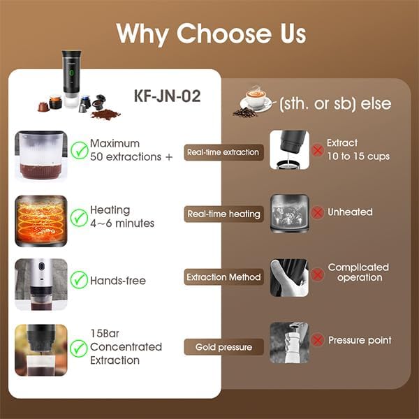 Omana 3-in-1 Portable Coffee Machine Wireless Electric Self Heating Capsules Pods Espresso for Car Home Office Camping Travel Maker 3in1