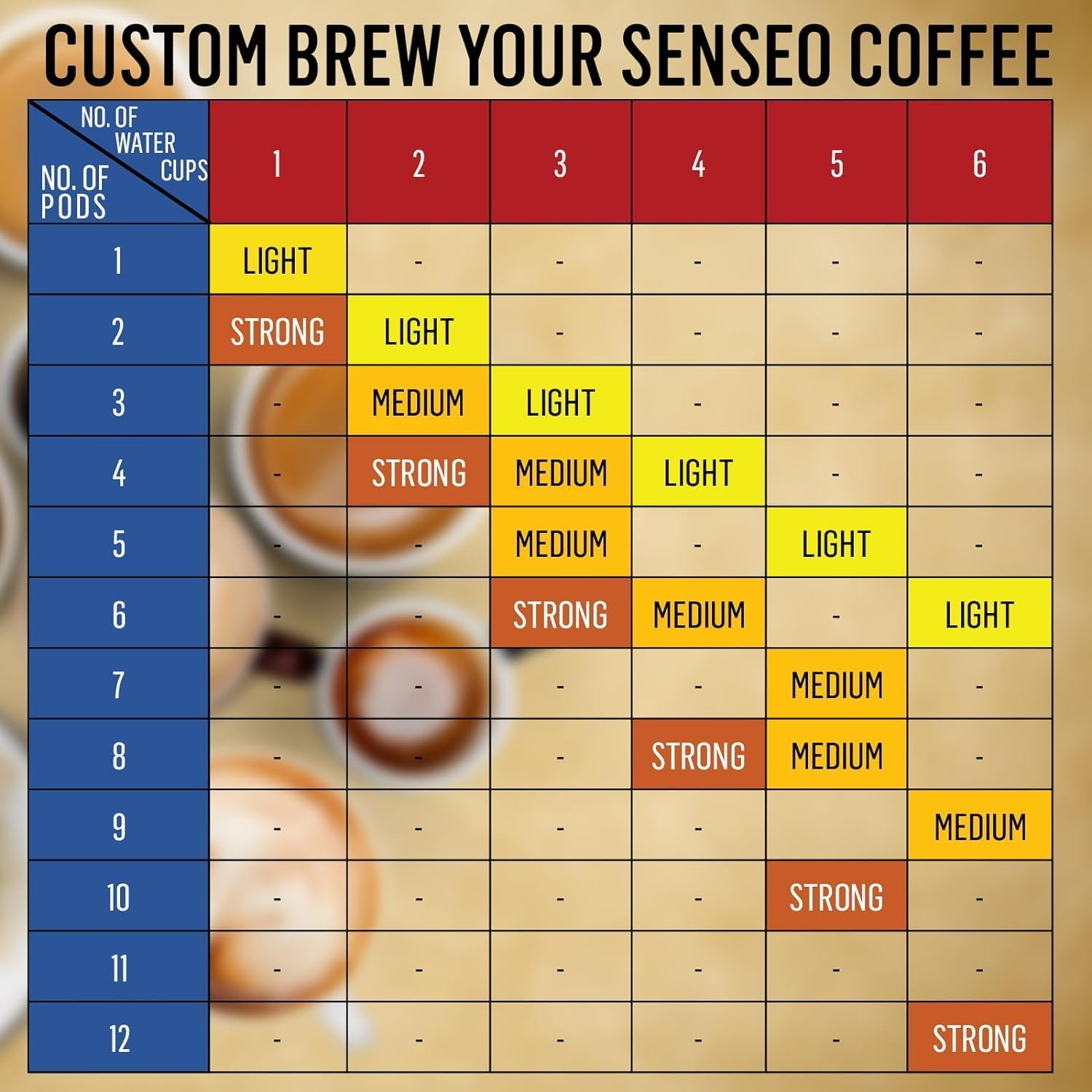 Senseo Decaffeinated Coffee Pods 48-count Pods