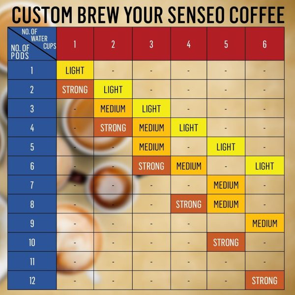 Senseo Decaffeinated Coffee Pods 48-count Pods