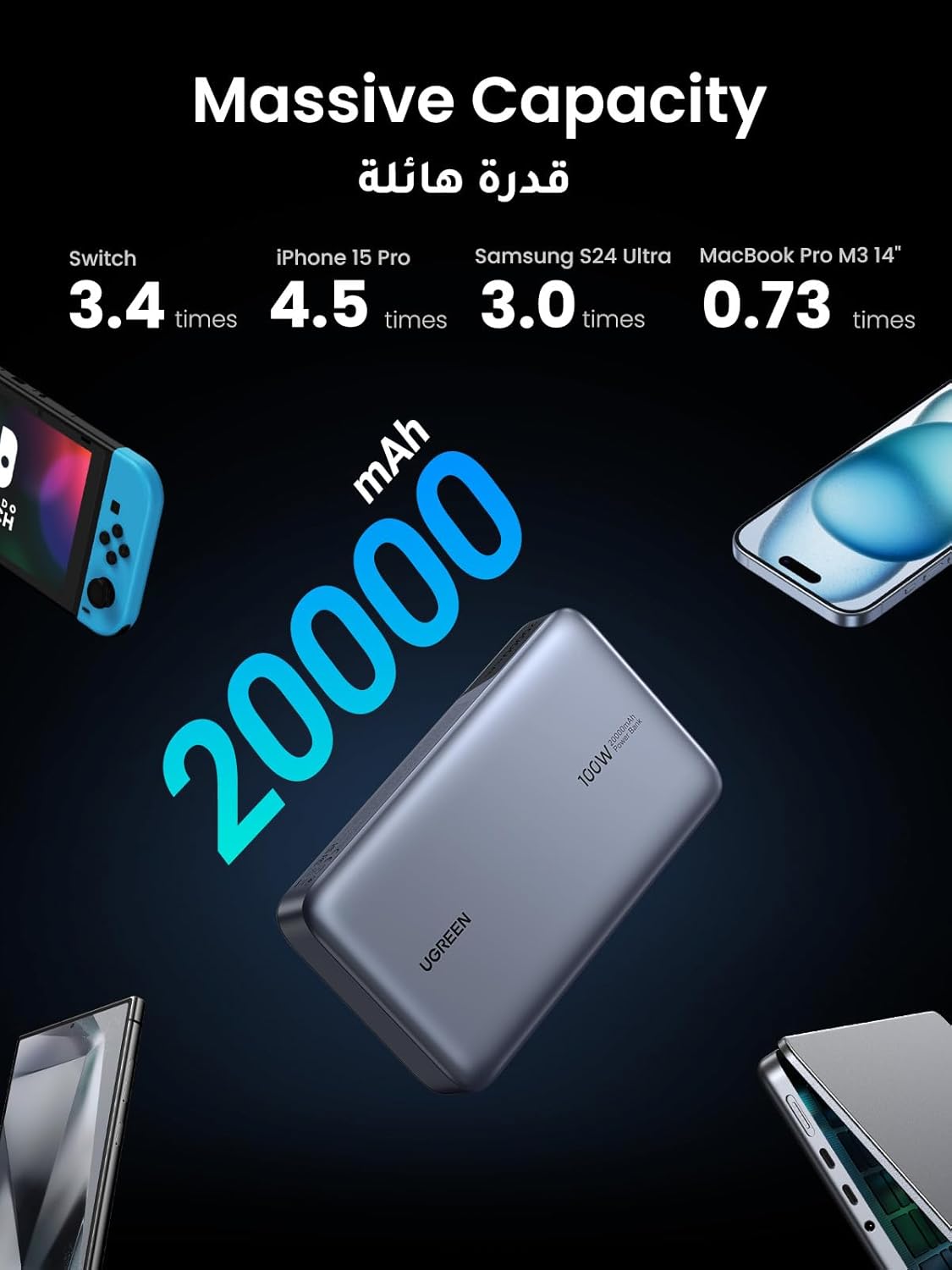 UGREEN Power Bank 20000mAh, 100W Fast Charging Portable Charger, Laptop Charger Portable with 2 USB-C and 1 USB-A Port, Battery Pack for MacBook, Dell, iPhone 16-12 Series, Samsung S25U, iPad, AirPods