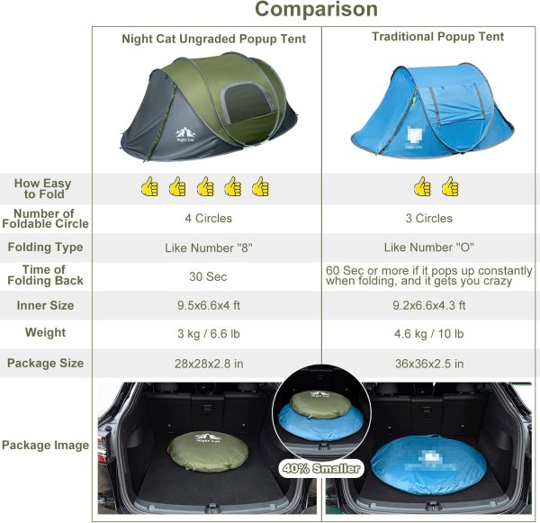 Night Cat Upgraded Pop up Tent 2-4 Persons Easy Setup in 3 Seconds Instant Camping Tent with Porch Automatic Foldable Waterproof Beach Package 40% Smaller