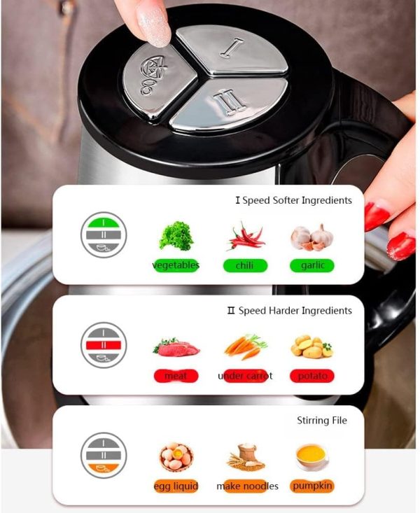 ECVV Food Chopper Meat Mincer 2L 500W Electric Meat Grinder Blender Mincer Mixer Meat Chopper Stainless Steel Electric Chopper Automatic Food Processor Machine