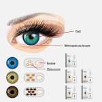 Generic Eye Color Changing Drops - Fancy Drops Change Your Eye Color, Irisink Pro Eye Drops,Change Eye Color Drops, Fancy Drops Eye Color Changer, Moisturizing Eye Drops, Safe And Gentle (Green)